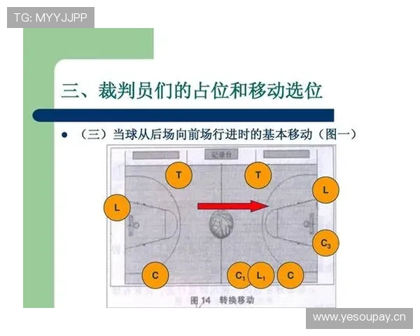 裁判执行篮球规则阻挡与防守站位判定的核心依据与标准详解