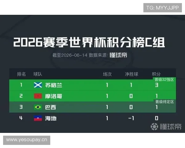 世界杯C组海地黑马指数曝光